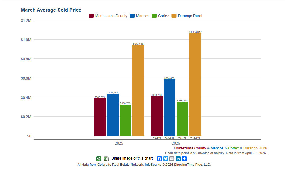 Market at a Glance